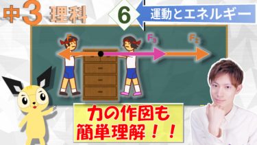 力の分解 中３理科 運動とエネルギー エデュサイ